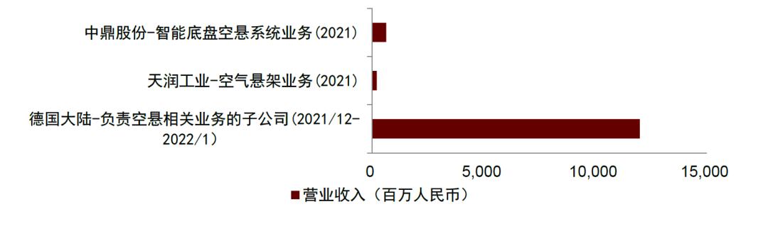 中金 | 空气悬架：多重优势显著，消费升级与政策加持打开行业空间
