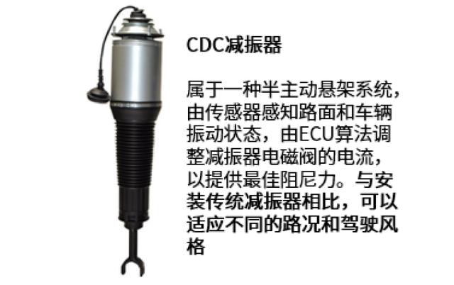 中金 | 空气悬架：多重优势显著，消费升级与政策加持打开行业空间