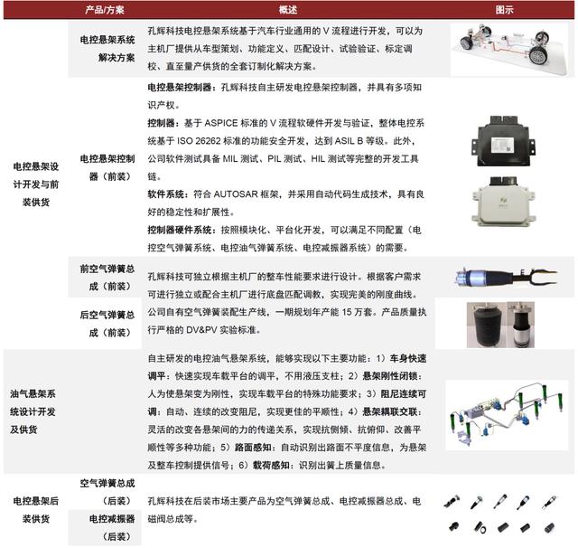 中金 | 空气悬架：多重优势显著，消费升级与政策加持打开行业空间