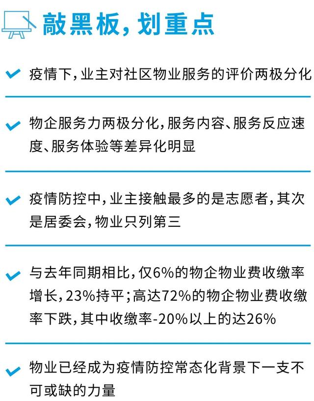 2022-05-19 疫情时你家小区物业表现如何