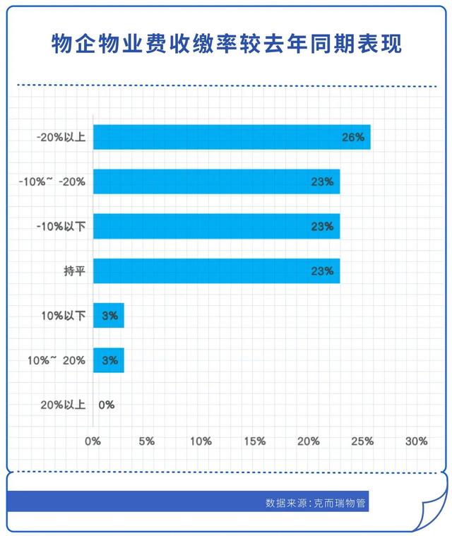 疫情时你家小区物业表现如何