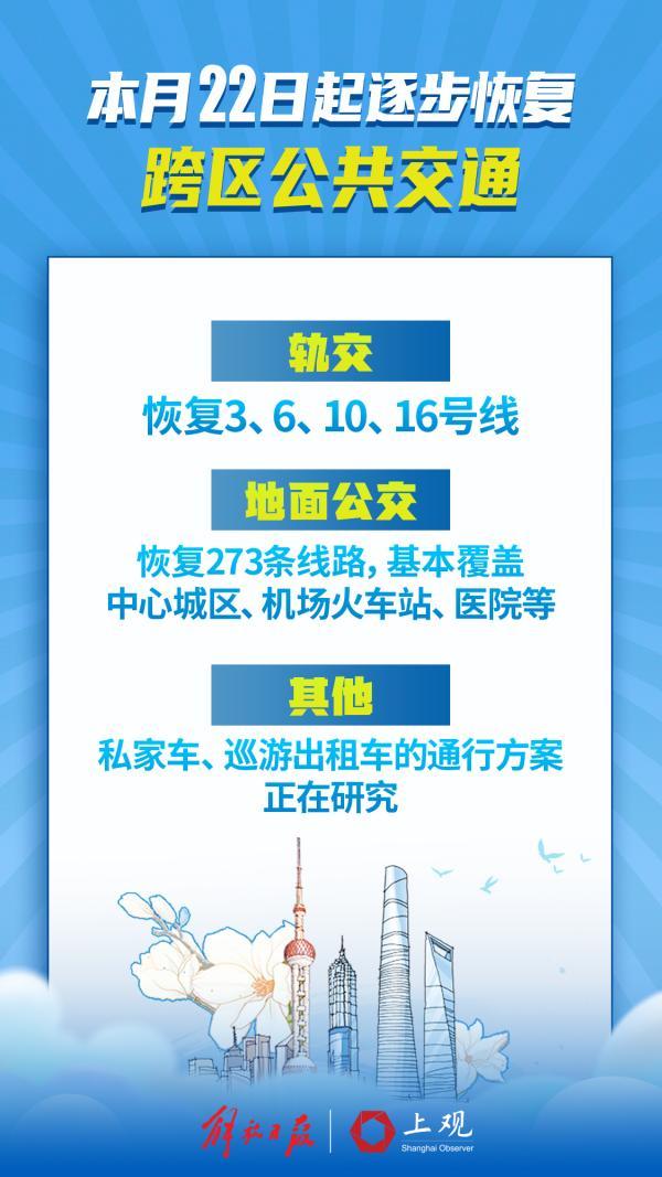 22日起逐步恢复跨区公共交通，乘坐需48小时核酸