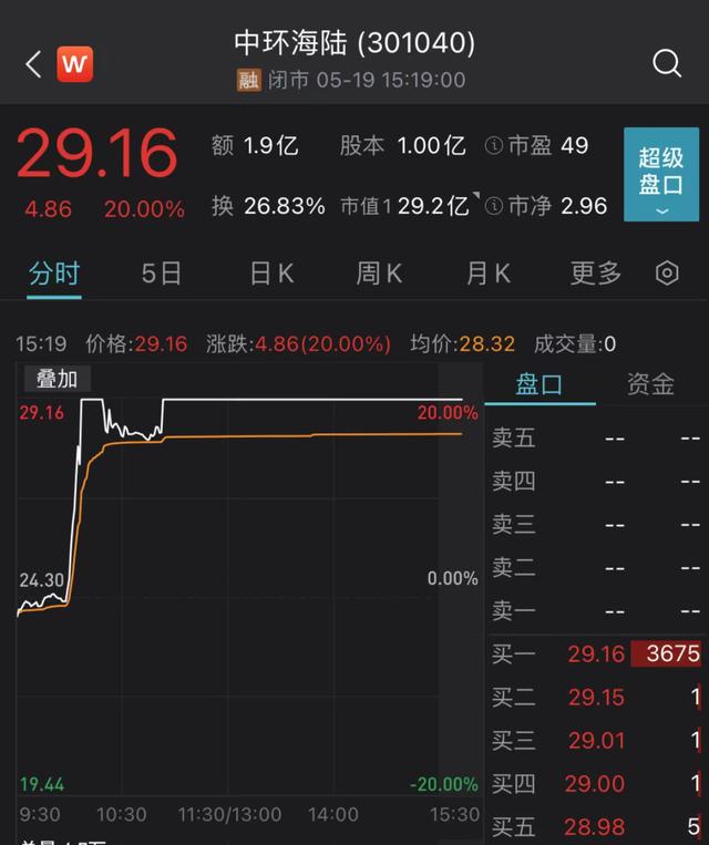 热血传奇私服合计1.80