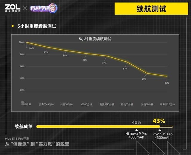 抖音粉丝团升到15级要多久