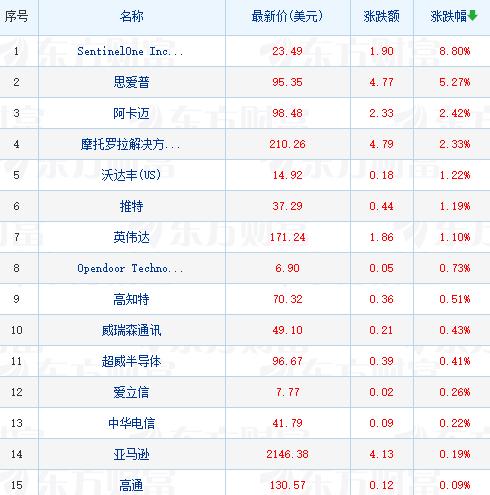 美股科技股多数延续跌势 苹果系“元宇宙”来临了？