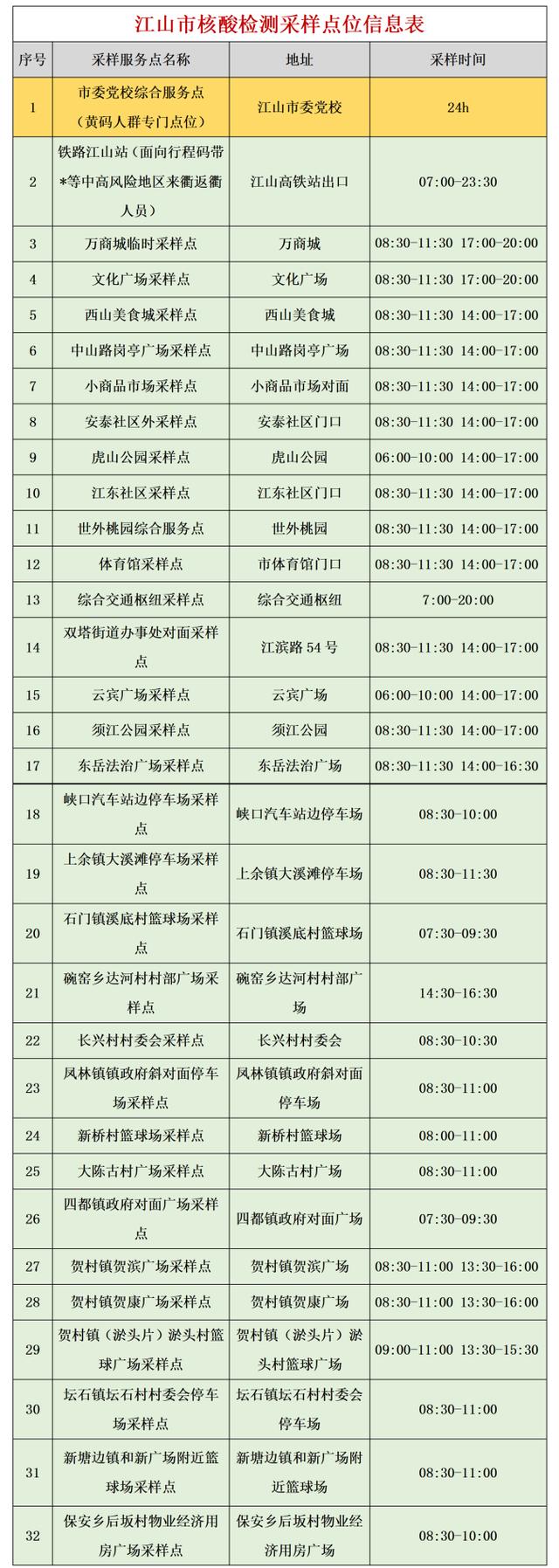 转需！衢州市5月25日核酸检测采样点名单公布