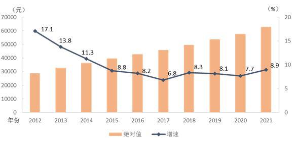 1年人均工资（北京市2021年人均工资）"