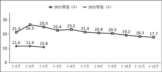 1-4月我国软件业务收入27735亿元 同比增长10.8%