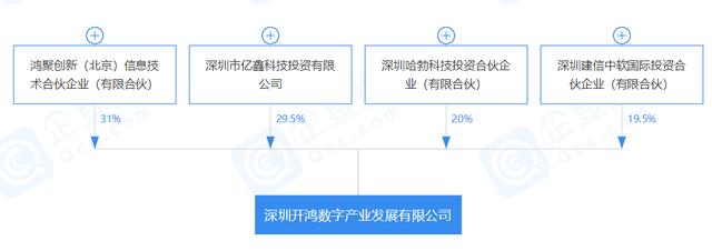 “鸿蒙之父”王成录去哪了