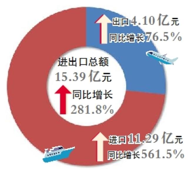 外贸增量又 增亮又增长「中国出口暴涨」