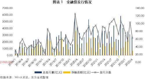 降息 债市「债市调整」