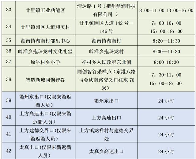 转需！衢州市5月25日核酸检测采样点名单公布
