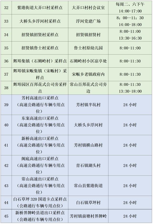 转需！衢州市5月25日核酸检测采样点名单公布