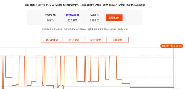 京东“618”预售价不降反涨引质疑