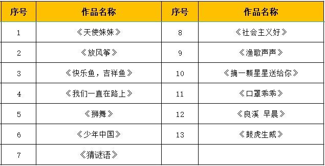 2022江门市群众艺术花会（少儿艺术）抽签顺序出炉