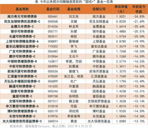 基金净值掉了「基金最大回撤率为负数」