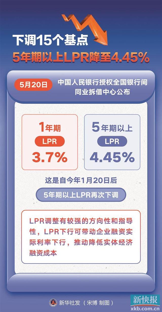 广州部分银行下调房贷利率「广州房贷利率下调」