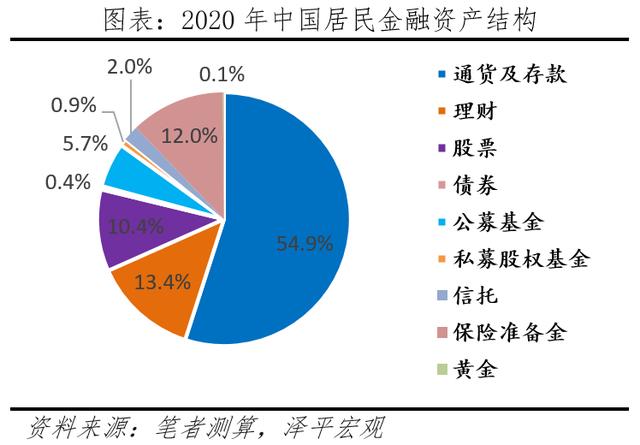 任泽平：中国居民财富户均134万元