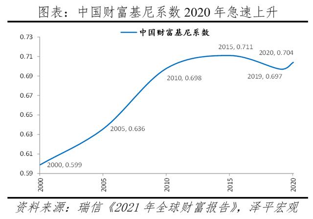 任泽平：中国居民财富户均134万元