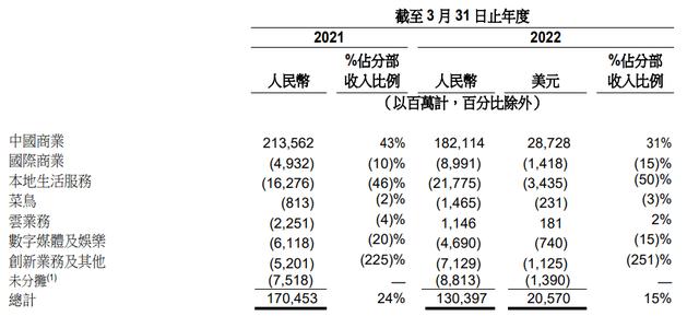 中概股大涨：阿里涨超13%