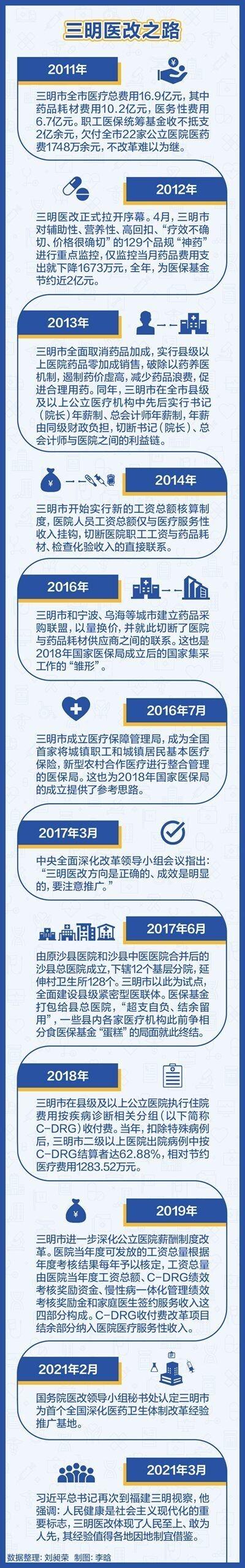 县域内的医改之路
