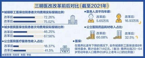 县域内的医改之路