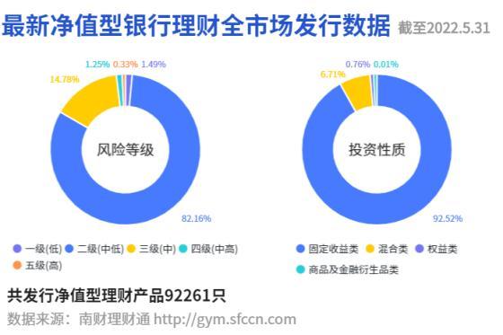 信銀、興銀、光大躋身股份行理財公司現金管理產品榜單前三甲，七日年化收益超3%丨機警理財日報（6月1日）