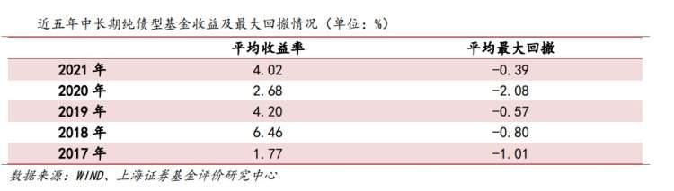 混合型债基适合一次性投资还是定投「创新型混合估值法债基要来 瞄准个人投资者 要买吗 」