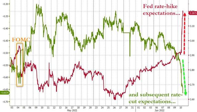 美国通胀危机「全球超级大通胀马上要来」