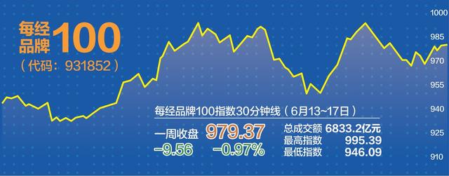 海外市场指数「低价冲击市场的后果」