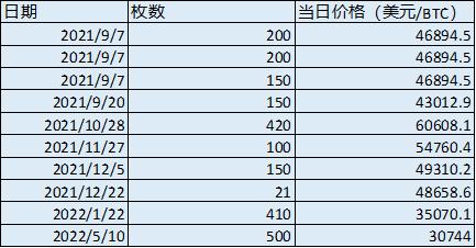 比特币成为法定货币会怎样「哪个国家把比特币作为法定货币」