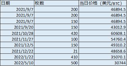 比特币成为法定货币会怎样「哪个国家把比特币作为法定货币」