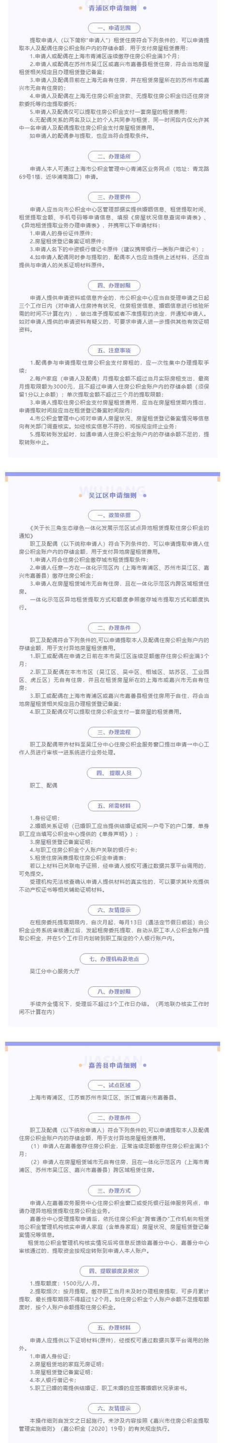 操作细则来了 长三角示范区公积金可支付异地房屋租赁费
