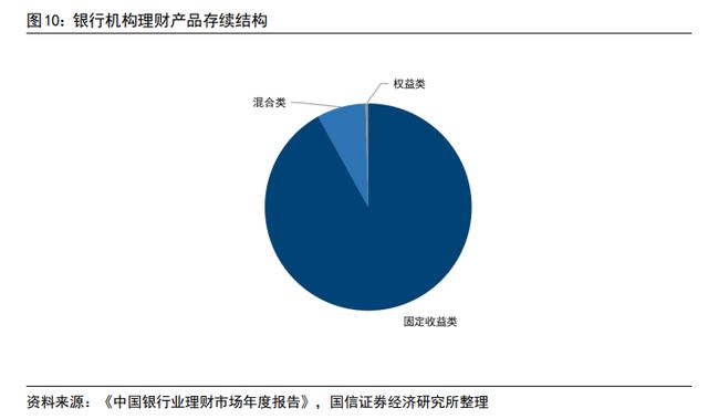 个人养老金投资公募基金政策「养老金投资」