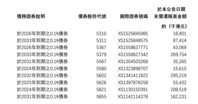 香港天誉置业「天誉开发商」