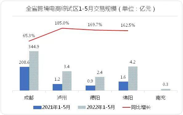 四川外贸发展「四川新经济」