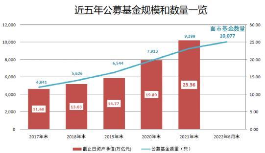 公募基金规模首破20万亿元,创历史新高「2020年中国公募基金规模」
