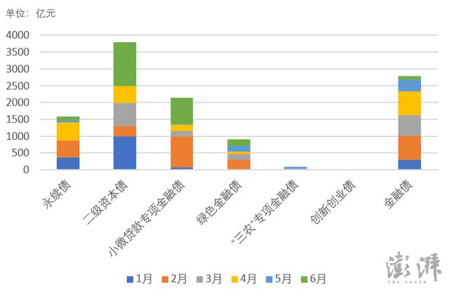 商业银行发行次级债「商业银行二级资本债」