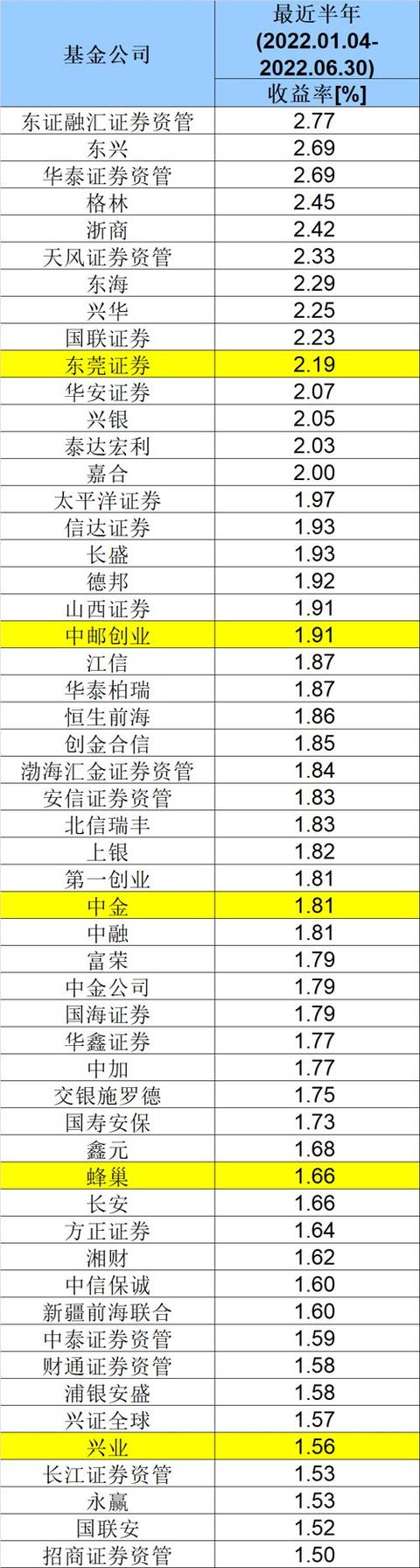 固收能力强的基金公司「固收+基金推荐」