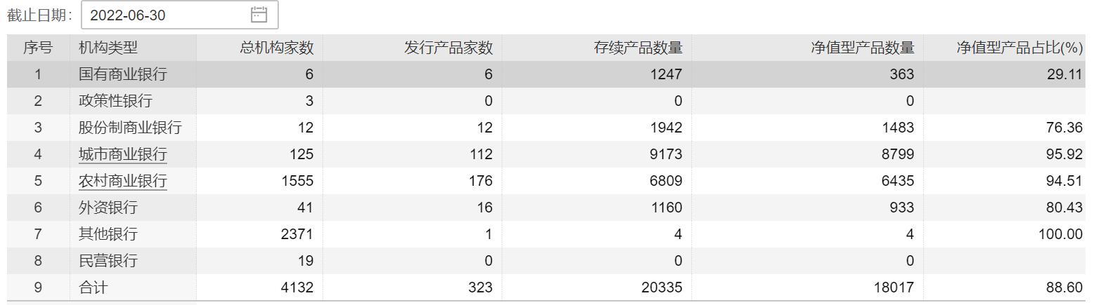 银行固收类理财产品「固收类理财产品有哪些」