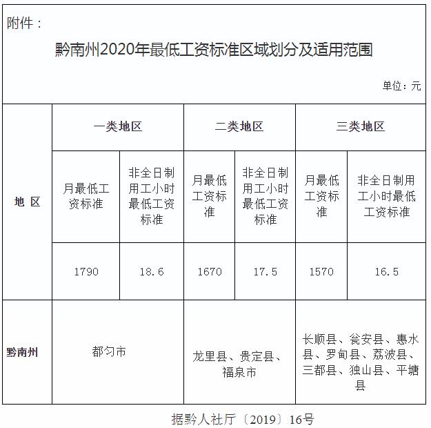贵州省直单位公积金缴存比例「缴存基数公积金」