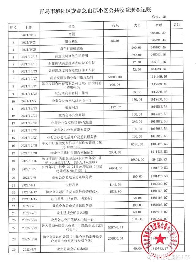 问诊岛城物业纠纷(5) | 184万, 小区公共收益到账! 物业不晒账单怎么办? 律师这样说→