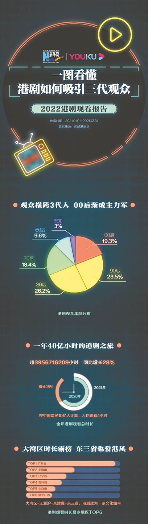 港剧走入新世纪「tvb视后2020」