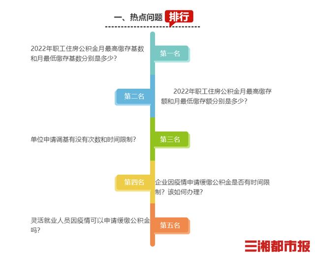 长沙公积金中心 缓缴公积金应在12月31日前申请提取「长沙公积金断缴超过多久会影响贷款」