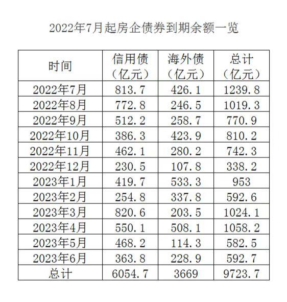 房企债务偿还高峰期「房企债务危机」