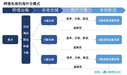 中国快递企业 一路 打 到海外怎么办「快递到达境外出口互换局」