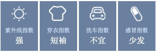 早安北京 最高气温33℃ 北京公积金最高每月可缴7652元