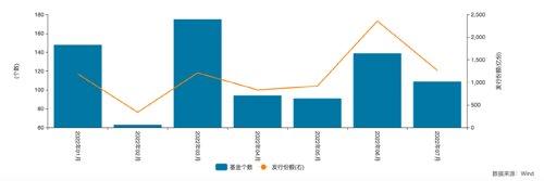 今日新发基金情况「2021年5月新发基金一览表」