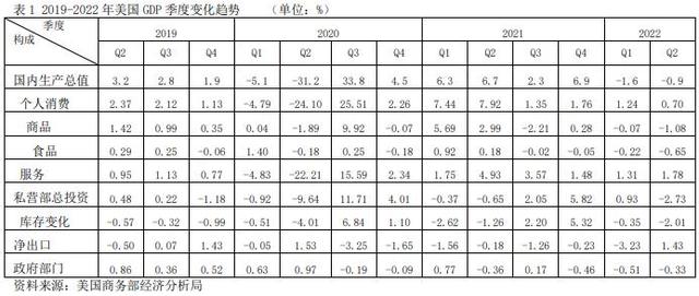 美国金融发展「技术性遗忘」