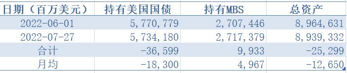 美联储决定进行加息降息「对外我唯唯诺诺」